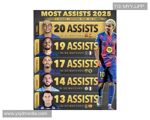 2025年现役足球前十球星排名分析与个人成就深度解读